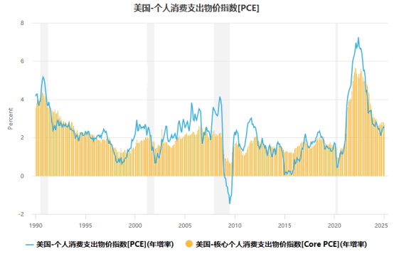 【市場縱橫】接近三千大關 黃金沖高回落 - 百利好環球